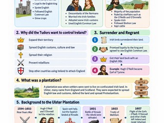 The Plantations of Ireland – 2nd Year History Revision Pack