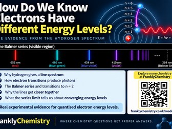 How Do We Know Electrons Have Different Energy Levels? | Hydrogen Spectrum & Balmer Series