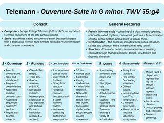 Cambridge AS Level Music 9483 - Paper 1 Listening: Section A Setworks Revision