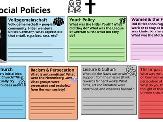 GCSE History Nazi Social Policies