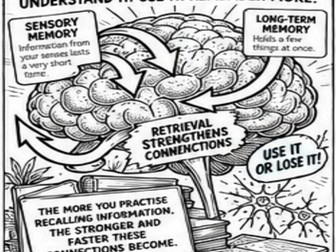Revision Skills Colouring Sheets
