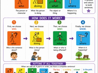 Colourful Semantics guide