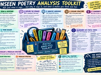 Unseen Poetry Toolkit poster