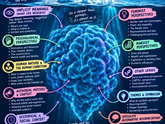 Reading Below the Surface Revision Poster