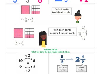 Converting Improper and Mixed Number Fractions Help Sheet