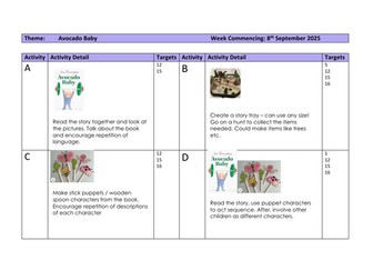 Bespoke planning for children working at EYFS level. Avocado Baby themed