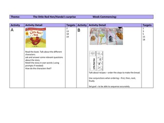 Bespoke planning for children working at EYFS. Based on Little Red Hen and Handa's Surprise