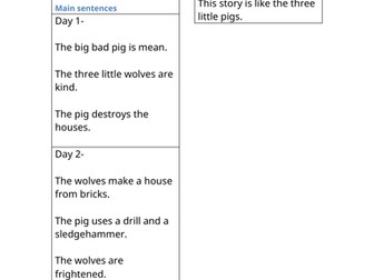 Dictation sentences The 3 Little Wolves and the Big Bad Pig KS1 Y1 Y2 SEND editable