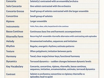OCR GCSE Music AoS2: The Concerto Through Time – Knowledge Organisers