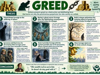 Greed in A Christmas Carol GCSE Poster revision