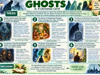 Ghosts in A Christmas Carol GCSE Revision Poster