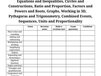 Revision checklist