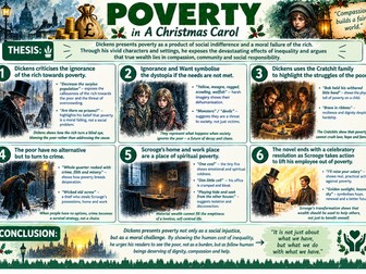 Poverty In A Christmas Carol revision poster
