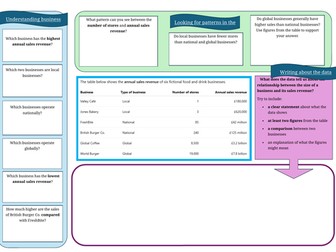 Understanding business data