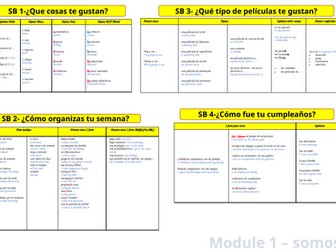 Viva 3 Rojo-Module 1-Somos asi