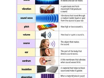 Year 4 Science Vocabulary – Sound