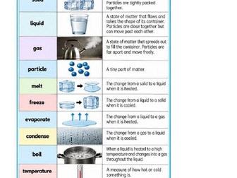 Year 4 Science Vocabulary – States of Matter