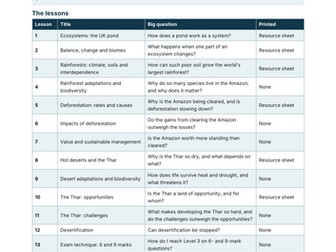 The Living World: 14 AQA GCSE Geography Lessons