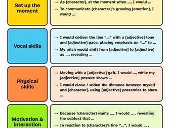 EDUQAS GCSE ACTING POSTERS