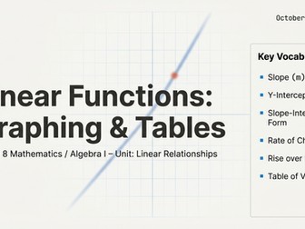 Y intercept notation and graphing from tables