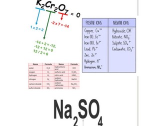 WJEC A level Chemistry 1.1 Formulae and equations work booklet