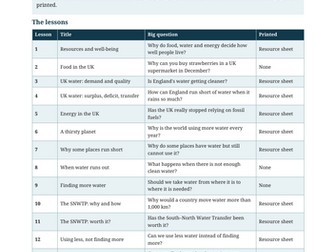 Resource Management (Water): 15 AQA GCSE Lessons