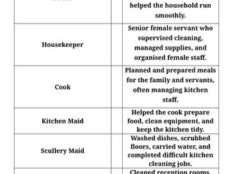 Victorian Servant Job Descriptions