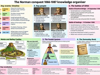 The Norman Conquest - Knowledge Organiser