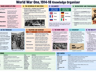 World War One - Knowledge Organiser