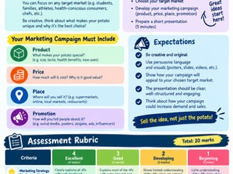 Activity for Introduction to Business