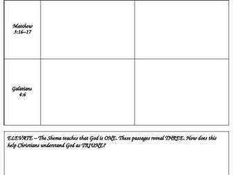 AQA B - Triune God Unit - Triune God in the Bible
