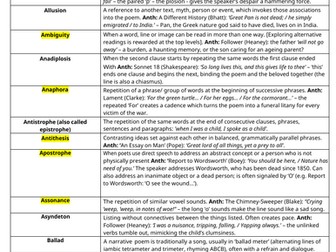 Poetic terms glossary linked to CIE Songs of Ourselves