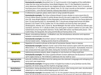 Kayo Chingonyi Kumukanda Poetic terms glossary for CIE GCSE Literature