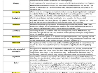Poetry glossary for AQA Love and Relationships anthology
