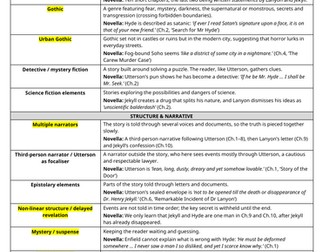 Jekyll and Hyde glossary of terms / KO