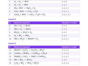 Balance equation worksheet FAQ