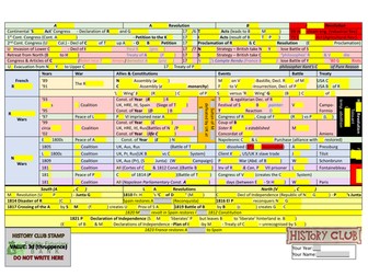 Historical Literacy - Age of Revolutions