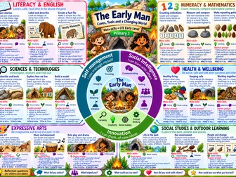 Primary 1 Topic Webs Including Meta Skills