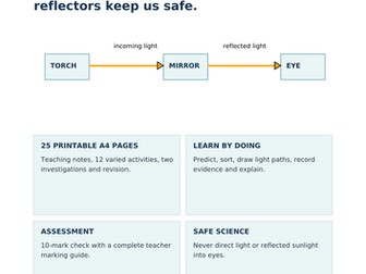 Year 2 Science: Reflection and Mirrors | KS1 Light Worksheets, Experiments & Assessment  25 Printabl