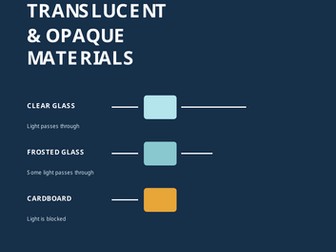 Transparent, Translucent and Opaque Materials | Year 2 Science Worksheets  25 Printable A4 Pages | U