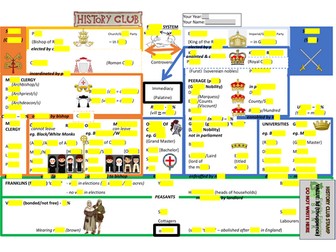 Historical Literacy - Feudal System