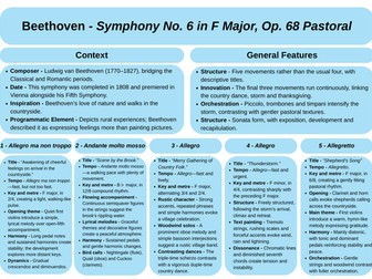 Cambridge AS Level Music 9483 - Paper 1 Listening: Section B Setworks Revision
