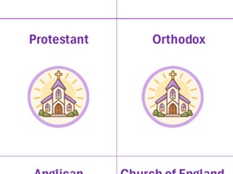 KS3 Christian Denominations and Diversity Flashcards