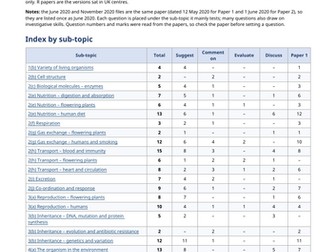 iGCSE Edexcel Biology Question Type Index