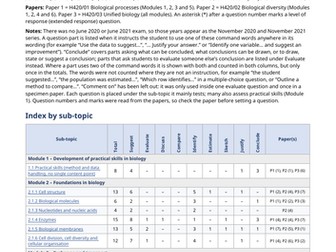 OCR Biology A-Level Index of Questions