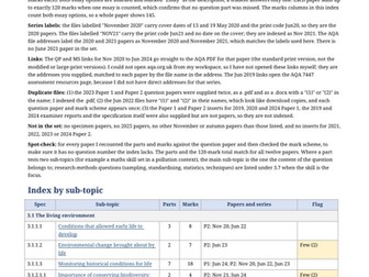 AQA A-Level Environmental Science Question Index