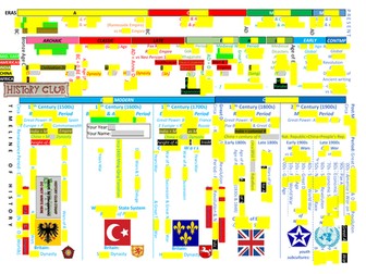Historical Literacy - World Timeline