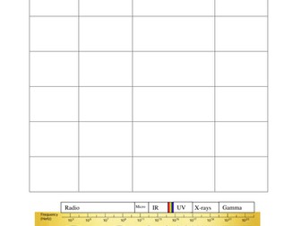 EM Radiation Summary Sheets
