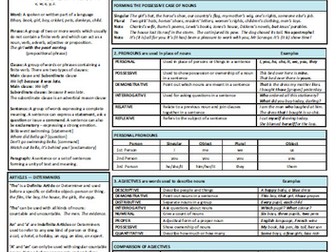 English Grammar Card