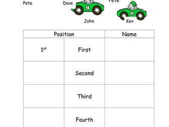 Ordinal numbers - positions
